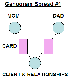 Genogram