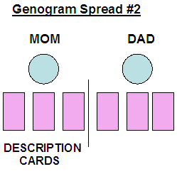 Genogram